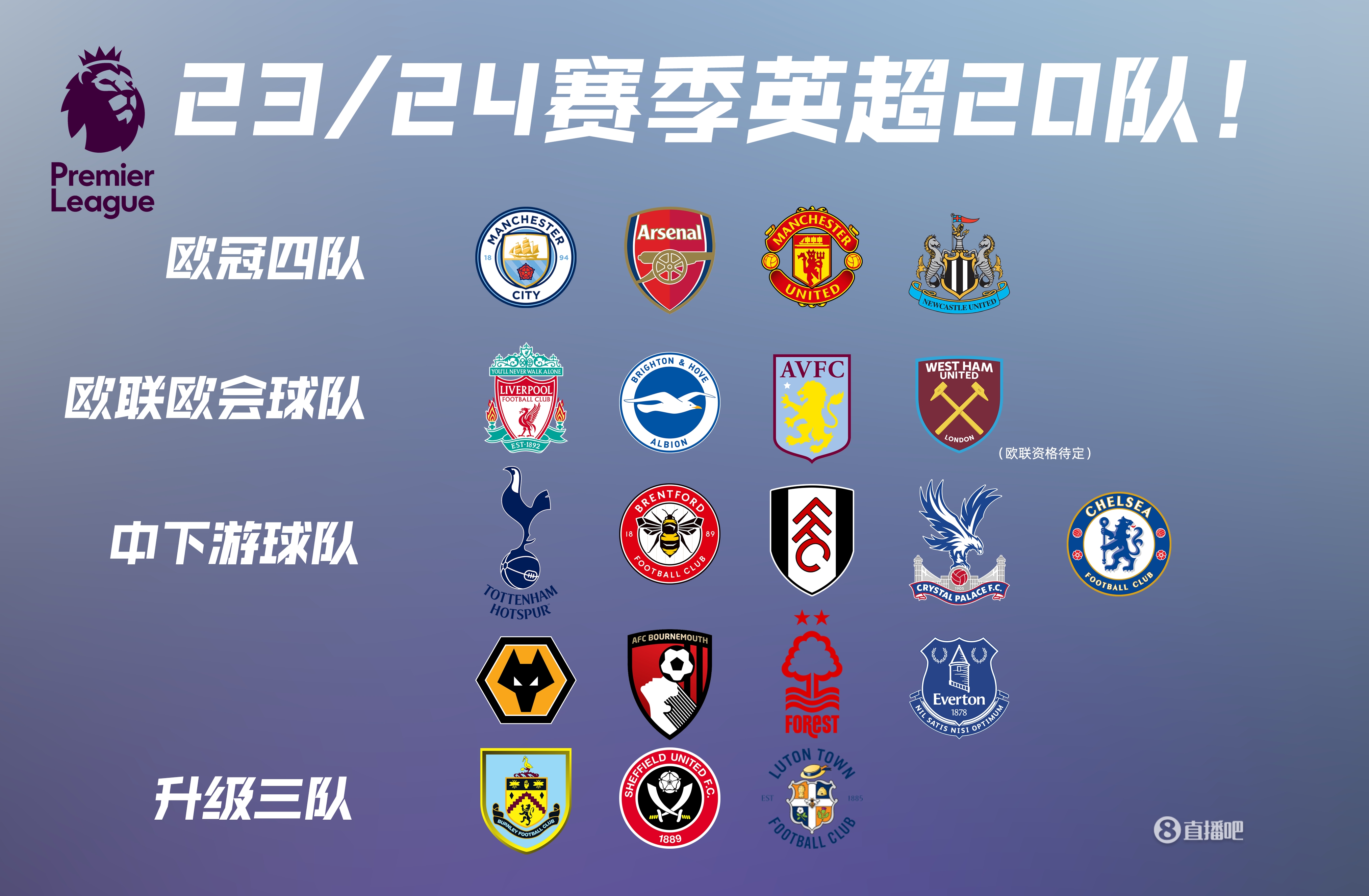 回声报：利物浦认为不是签格伊的好机会，不会尝试截胡曼城
