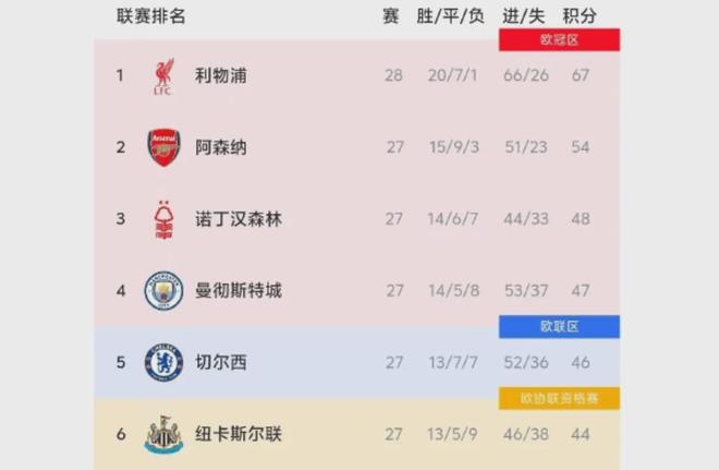 这个动作，放在别的场次会吹吗？（换到其他场次，这个动作还会被吹吗？）