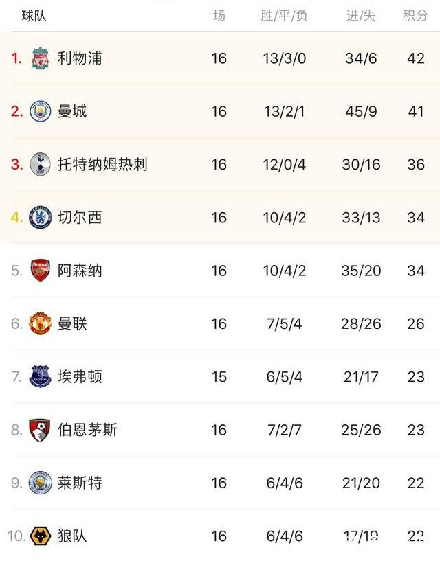 世体：巴萨希望年底前与加西亚续约，巴黎对他的兴趣下降（世体：巴萨欲年内与加西亚续约，巴黎兴趣已降温）